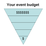 Triangle explaining budget