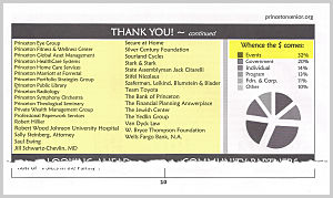PSRC 12-2015 Directors message page 3 event sponsors